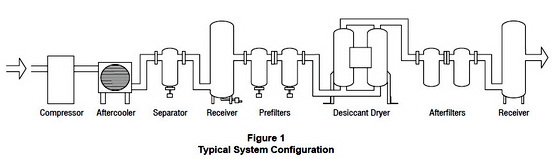 Typical System Configuration